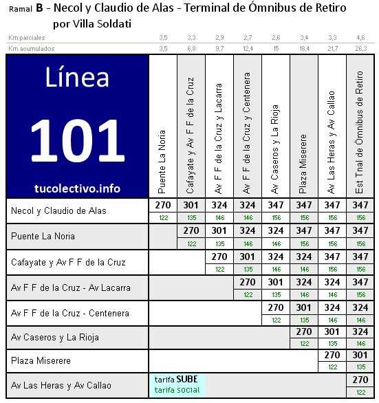 tarifa línea 101b